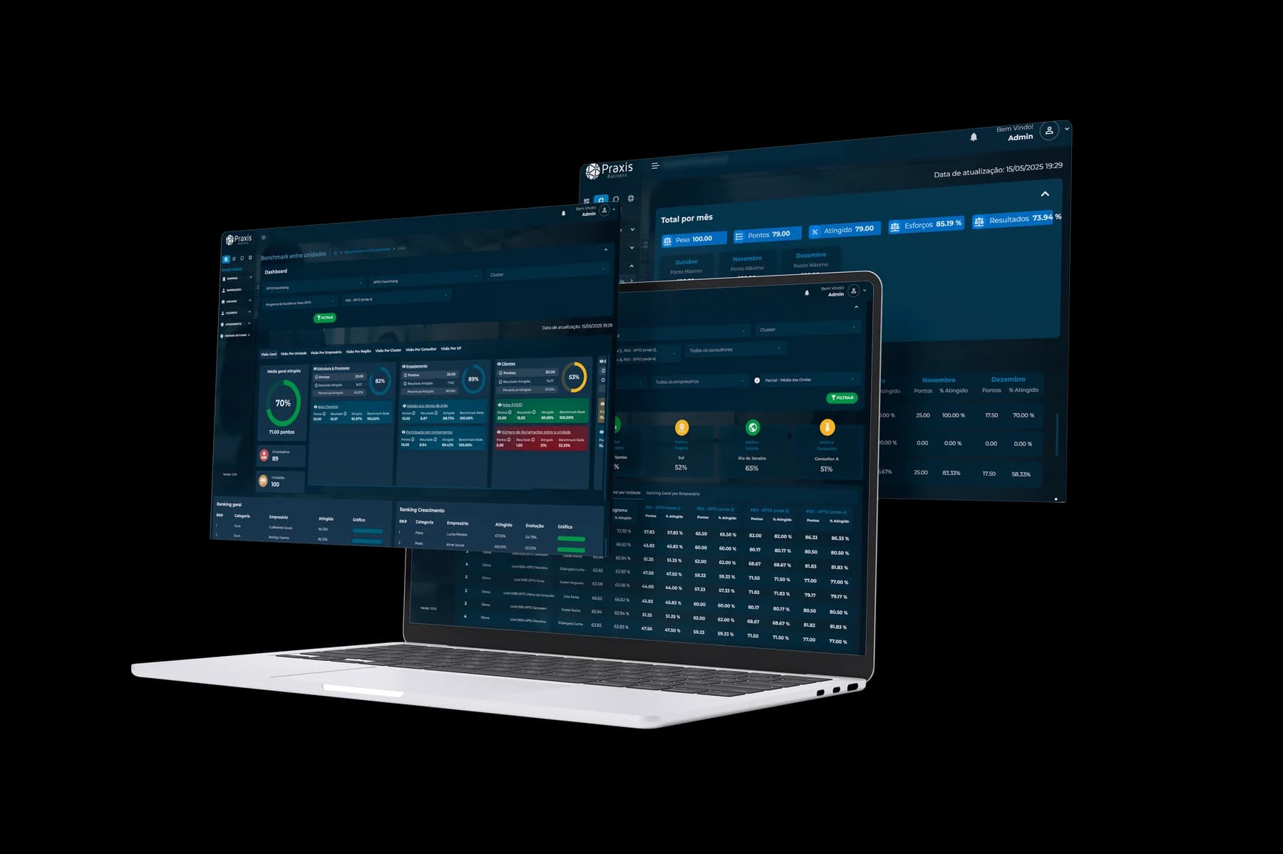 Notebook e telas do PEX Digital: dashboard com pontuação, pilares e tabela de unidades